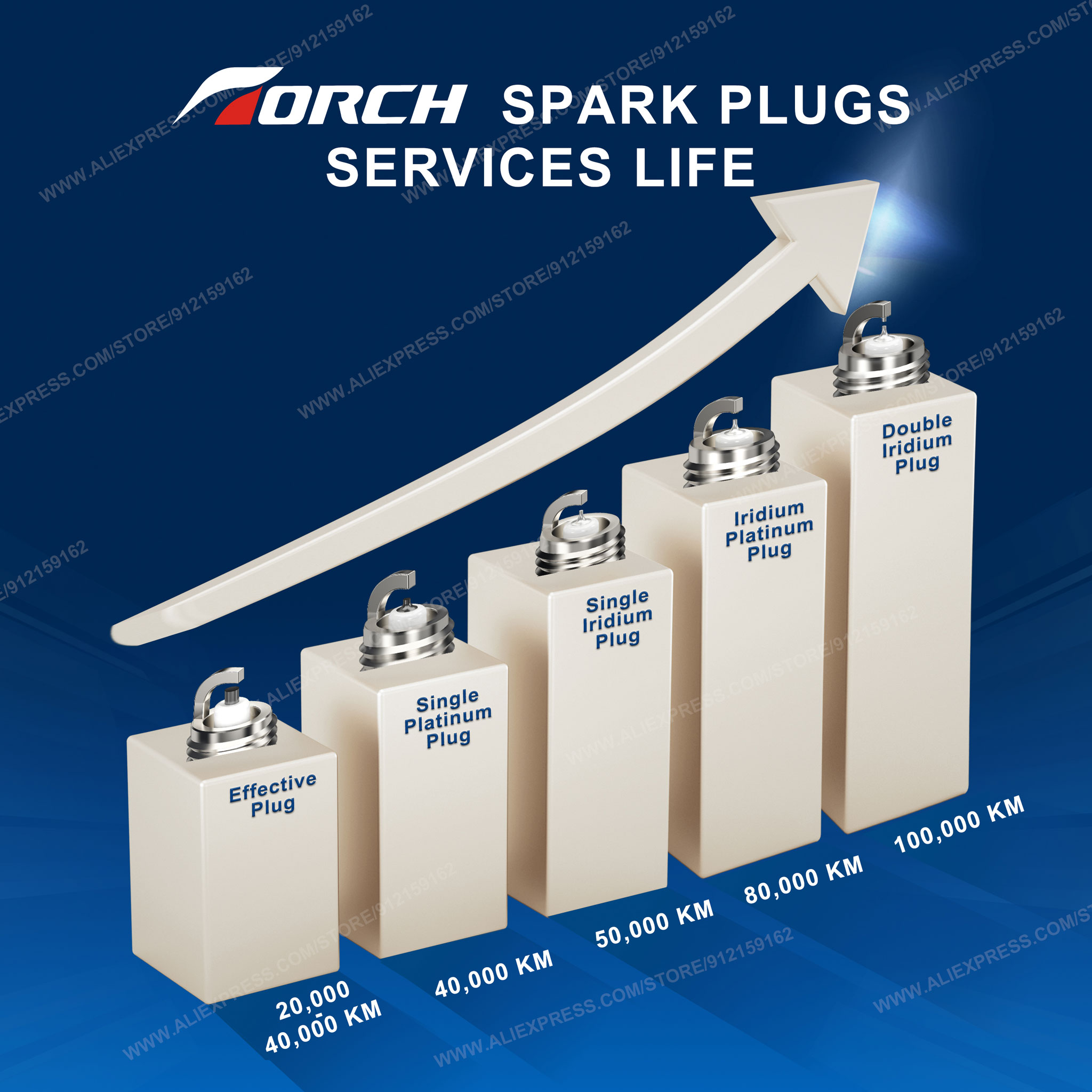 2-8 قطع شمعة إيريديوم مزدوجة T - مراجعة Candle Lighter وسعره