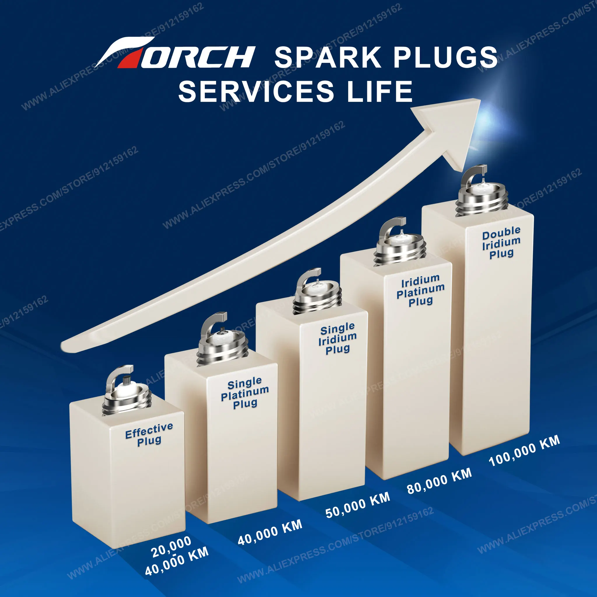 2-8 قطعة الشموع استبدال ل BR9H - مراجعة Candle Lighter وسعره